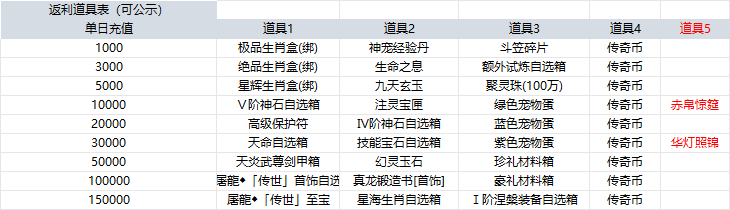 《原始传奇》手游活动资讯