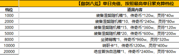 《御剑八荒》手游活动资讯